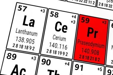 Elementlerin periyodik tablosu: Lantanum, Cerium, Praseodiyum