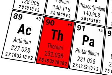 Elementlerin periyodik tablosu: Aktinyum, Protaktinyum, Toryum