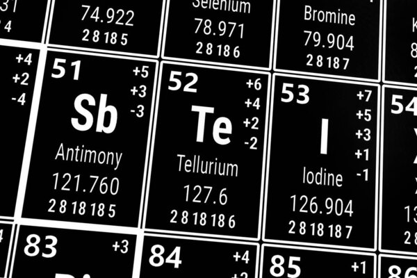 Периодическая таблица элементов: сурьма, йод, теллерий