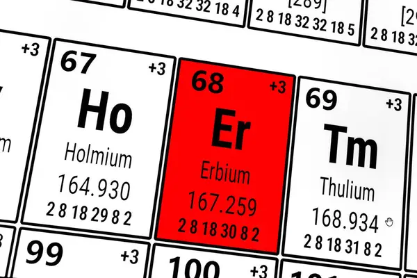 Elementlerin periyodik tablosu: Holmium, Erbium, Thulium