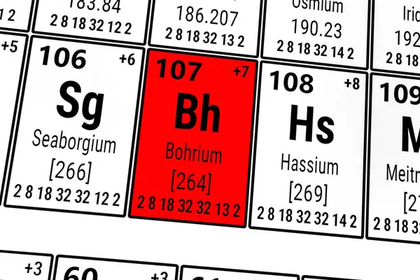 Elementlerin periyodik tablosu: Seaborgium, Bohrium, Hassium