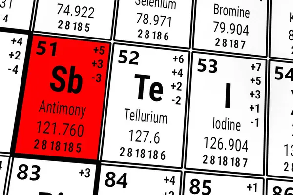 Elementlerin periyodik tablosu: Antimon, iyot, Tellerium
