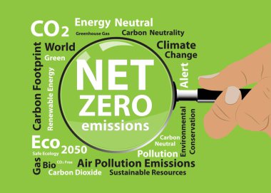 Sıfır emisyon kavramı. Net sıfır emisyon hedefi için gelecekte iklim ve çevre dostu enerji. 2050 yılına kadar Sıfır Ağ Emisyonları.