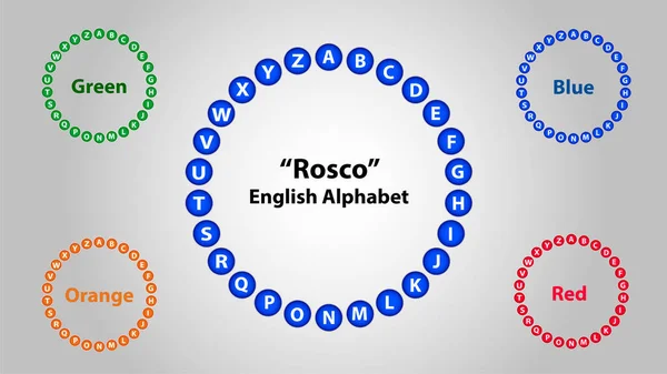 Çember içinde daire şeklinde İngilizce harfler.