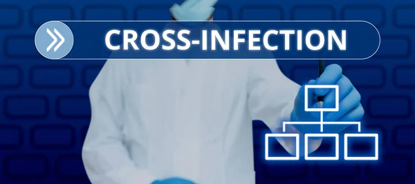 Концептуальний Дисплей Cross Infection Бізнес Вітрина Спричиняє Хвороби Мікроорганізми Передаються — стокове фото