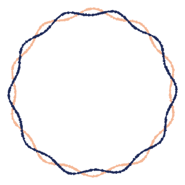 Bu basit dalgalı bir çerçeve çizimi. Bu dalgalı çizgilerin üst üste bindirildiği bir çerçeve çizimi..