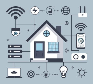 Modern akıllı ev otomasyonu cep telefonu, laptop, yönlendirici, güvenlik sistemi ve Wi-Fi ile bağlı video kamera. Kablosuz uzaktan kumanda izleme teknolojisi. Düz vektör illüstrasyonu