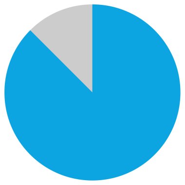 Pasta çizelgesi. Basit tasarım