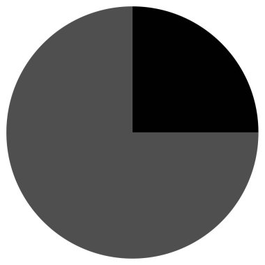 Pasta çizelgesi. Basit resimleme