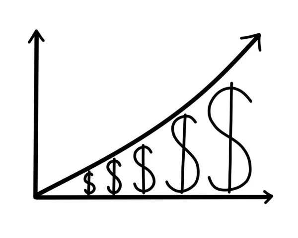Geld Finanziert Wachstum Oder Inflation Ein Diagramm Des Dollarpreises Mit — Stockfoto