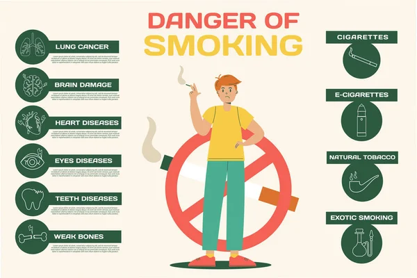 吸烟的危险 吸烟信息图形平面模板 — 图库矢量图片