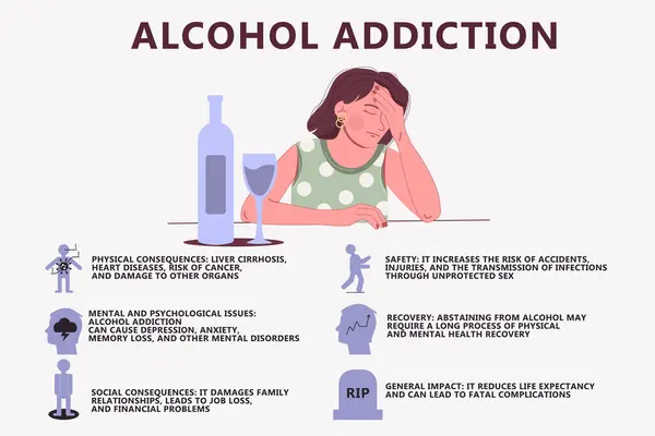 Infografika Závislosti Alkoholu Příznaky Závislosti Alkoholu Vektorová Grafika