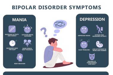 Manik depresif akıl hastalıklarının bilgi grafikleri. Depresyon, manik nöbetler