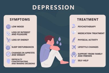 Tedavi bilgileri, depresyon belirtileri. Ruh Sağlığı