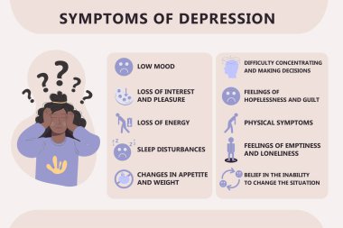 Depresyon belirtileri. Afrikalı Amerikalı kadın