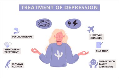 Depresyon tedavisi bilgileri. Ruh Sağlığı