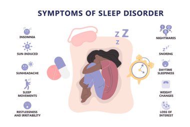 Uyku bozukluğunun bilgi belirtileri. Akıl sağlığı kavramı