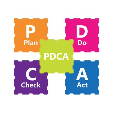 İş ve eğitim için bilgi tasarım şablonları değiştirilebilir. Vektör çizimi. İşlem bilgisi. Pdca.