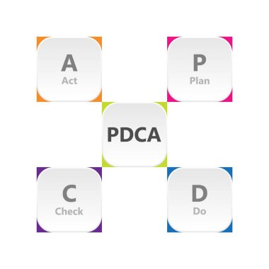 İş ve eğitim için bilgi tasarım şablonları değiştirilebilir. Vektör çizimi. İşlem bilgisi. Pdca.