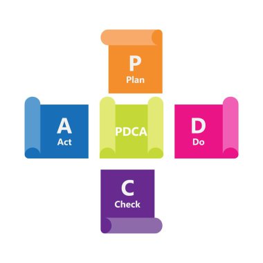 İş ve eğitim için bilgi tasarım şablonları değiştirilebilir. Vektör çizimi. İşlem bilgisi. Pdca.