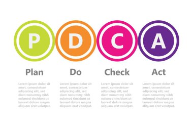 İş ve eğitim için bilgi tasarım şablonları değiştirilebilir. Vektör çizimi. İşlem bilgisi. Pdca.