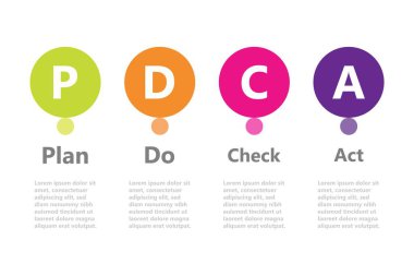 İş ve eğitim için bilgi tasarım şablonları değiştirilebilir. Vektör çizimi. İşlem bilgisi. Pdca.