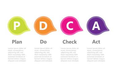 İş ve eğitim için bilgi tasarım şablonları değiştirilebilir. Vektör çizimi. İşlem bilgisi. Pdca.