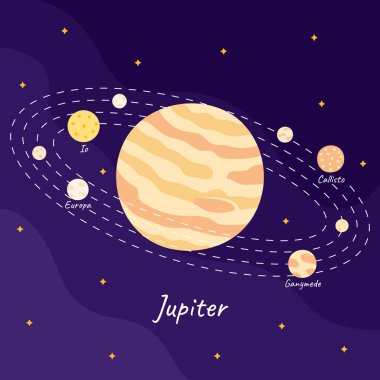 Cartoon planet Jupiter with Ganymede, Europa, Callisto, Io moons at orbit on space background in flat style. clipart