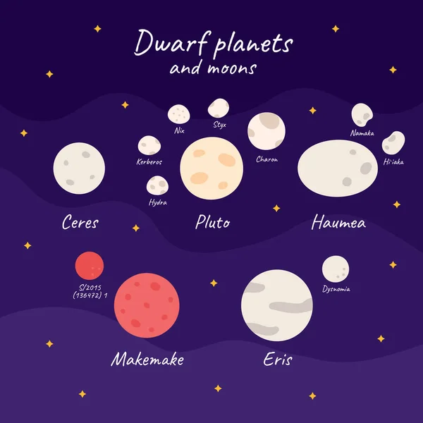 Ensemble Planètes Naines Leurs Lunes Dans Style Plat Sur Fond — Image vectorielle