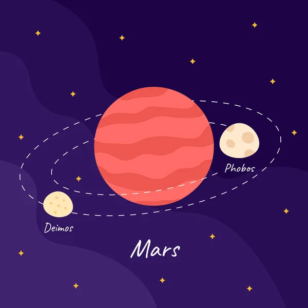Zeichentrickplanet Mars Mit Deimos Phobos Monde Kreisen Flach Auf Weltraumhintergrund — Stockvektor