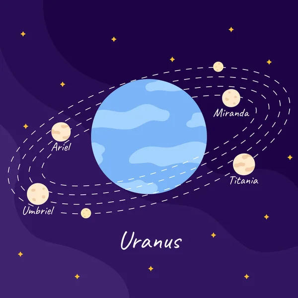 Zeichentrickplanet Uranus Mit Umbriel Titania Miranda Ariel Mondumlaufbahn Auf Weltraumhintergrund — Stockvektor