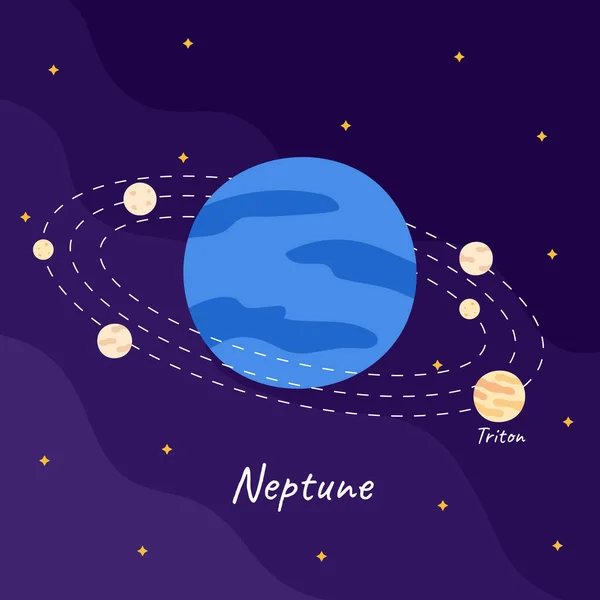 Zeichentrickplanet Neptun Mit Triton Monden Orbit Auf Weltraum Hintergrund Flachem — Stockvektor
