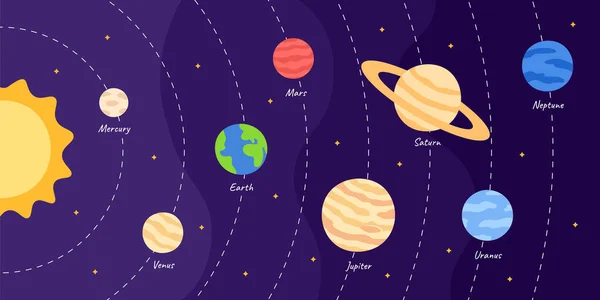 Diagramm Des Planetenumlaufs Des Sonnensystems Weltraum Cartoon Planeten Auf Dunklem — Stockvektor