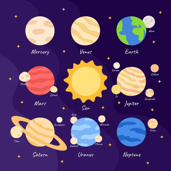 一组太阳系行星及其卫星的卡通图标 暗空背景下木星 天王星和其他行星的最大卫星 — 图库矢量图片