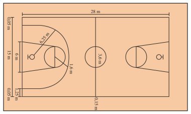 Basketbol sahası temsilciliği