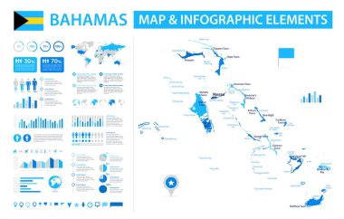 Bilgi ögelerine sahip Bahamalar 'ın vektör haritası: bölgeler, şehirler, haritalar, simgeler. Mavi renk şeması, düz modern tarz. Raporlar, sunumlar ve eğitim kullanımı için ideal.