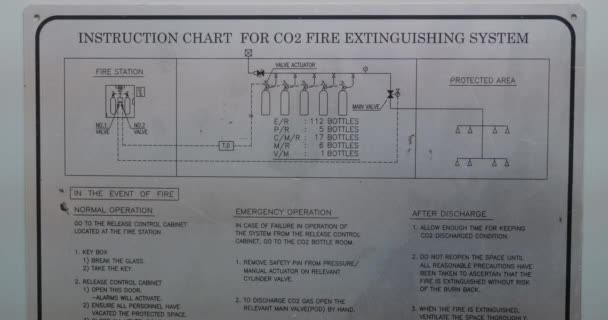 Instruction Chart Co2 Fire Extinguishing System Ship — ストック動画