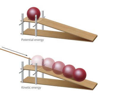 Potential energy and kinetic energy clipart