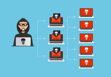 Botnet konsepti. Siber suçlar, kötü amaçlı yazılımlar, virüsler, sahtekarlık. Kafatası dizüstü bilgisayar ekranında. Mavi arkaplanda vektör illüstrasyonu izole edildi.