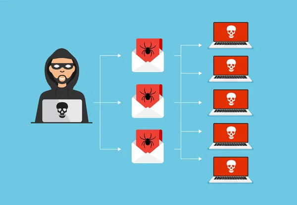 Conceito Botnet Cibercrime Malware Vírus Phishing Caveira Aranha Uma Tela —  Vetores de Stock