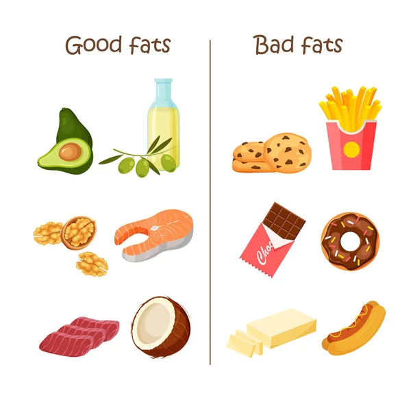 好的和坏的脂肪 在健康食品和不健康食品之间做出选择 美味佳肴对营养品 营养海报 在白色背景上孤立的流行平板风格的矢量插图 — 图库矢量图片