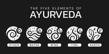 Ayurveda 'nın beş elementi. Eter suyu rüzgarı ve toprak soyut daire şeklinde beyaz simge işareti ile siyah arkaplan vektör tasarımında spiral desen.