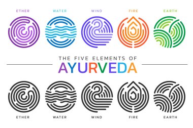Ayurveda 'nın beş elementi, eter suyu rüzgar ateşi ve toprak soyut daire şeklindeki modern çizgi simgesi ile iki ton rengi ve siyah stil vektör tasarımı imzaladı.