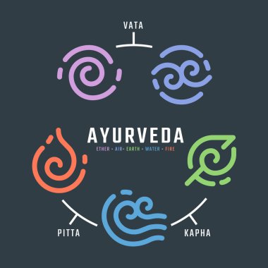 Ayurveda doyumlarının beş elementi - Eter su hava yangını ve yeryüzü koyu gri arka plan vektör tasarımında çizgi sarmal şekilli.