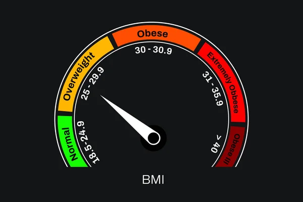 Bmi Meter Showing Overweight Background Design Colorful Shapes Representation Black — Stock Photo, Image