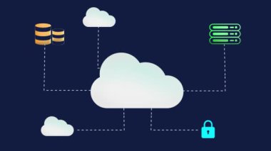 Ağ sunucuları ve depolama tasarımı ile 4k animasyon. Bulut deisgn, teknoloji, gelecek ile modern veri depolama