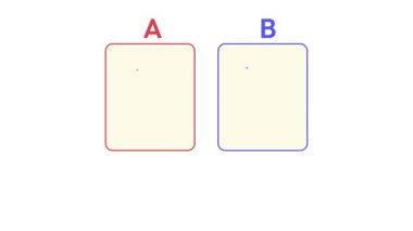  A ve B reklamları ekranda 4k animasyon, fotoğraf ve video reklamlarını performans göstergesi ile karşılaştırıyor.