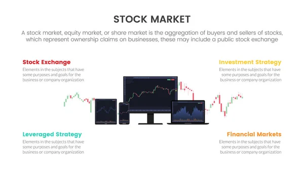Varie Piattaforme Trading Borsa Scambio Concetto Infografica Presentazione Diapositiva Con — Vettoriale Stock