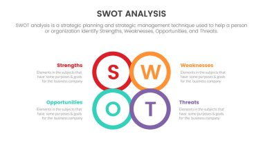 swot analysis for strengths weaknesses opportunity threats concept with circle center for infographic template banner with four point list information vector