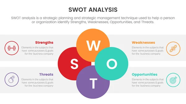 Swot Analysis Strengths Weaknesses Opportunity Threats Concept Circle Joined Shape — Stock Vector